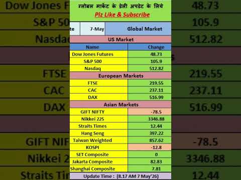 Thumbnail for Today Global Market Update | May, 2026 , #tradeforfreedom #stockmarket by Free market