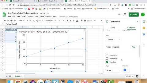 How to find a Line of Best Fit using Google Sheets