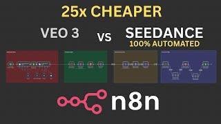 Seedance: Better Than Veo 3 - 25x Cheaper with AI Agents in n8n (free template)