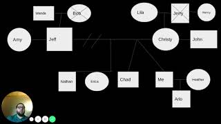Mr Ensign's Genogram   on Google Slides (Futures Class)
