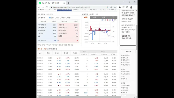 한솔인티큐브 주가 전망 및 차트 분석