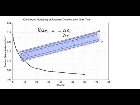KAC25.3 - Rates II: Determining Rate by Tangent Drawing