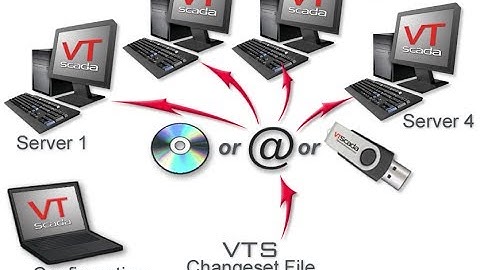 VTScada Application Distribution and Updates through ChangeSets