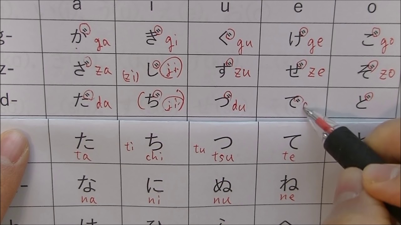Japanese Alphabet English Chart