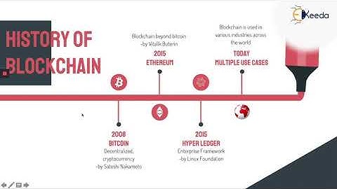 The Mind-blowing Evolution Of Blockchain Technology