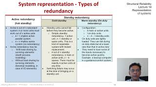 STRUCTURAL RELIABILITY Lecture 14 module 09: types of redundancy