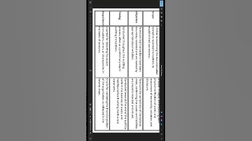 Short Trick | Vouching vs Verification | Difference between verification and vouching