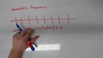 6.1 Properties of Exponents