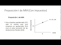 Estructura de Capital con Impuestos