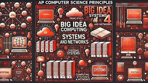 AP CSP 4 3 1 Parallel and Distributed Computing