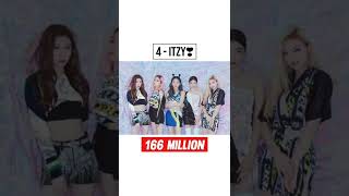 Download Lagu Most viewed kpop artists in Indonesia🇮🇩 throughout 2021! #shorts MP3 Download Lagu Most viewed kpop artists in Indonesia🇮🇩 throughout 2021! #shorts MP3