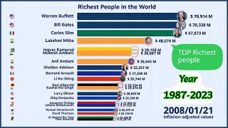 Top list of richest man of world