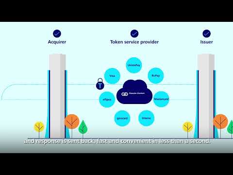 Convego(r) CloudPay Suite | Tokenization made easy | How it works