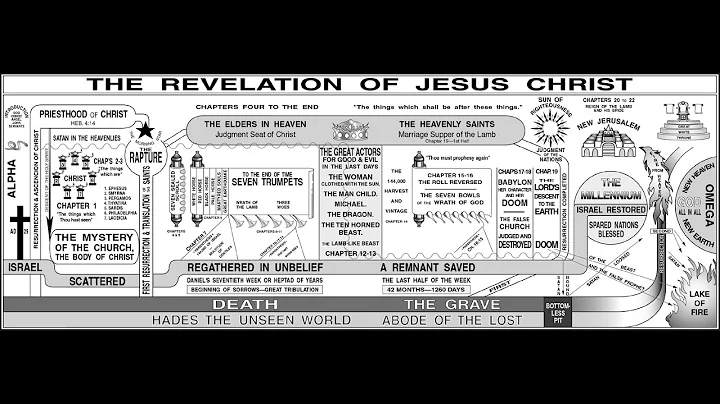 Daniel's 70th week, Revelation 12 Sign "9-23-2017"...