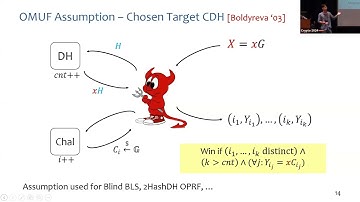 Blind Signatures (Crypto 2024)