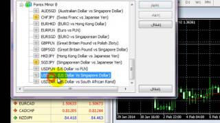 كيفية إضافة ازواج العملات في منصة الميتاتريدر 4 
