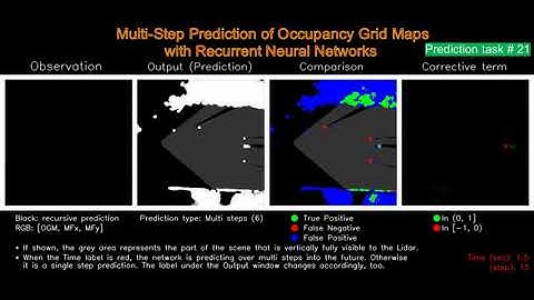 Occupancy Grid Map Prediction