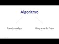 Algoritmo, pseudocódigo y diagramas de flujo