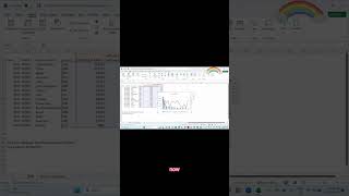 How to create a two y axes chart