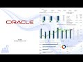 Orcl oracle corp q3 2023 earnings conference call