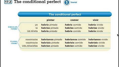 17.2 El condicional perfecto