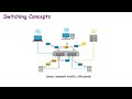 31.Switching Concepts Explained in 1 Minute | CCNA 2025