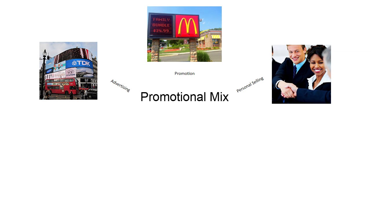 promotion mix คือ  Update  Marketing Promotional Mix for Students