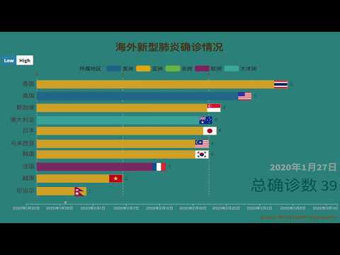 海外疫情数据可视化