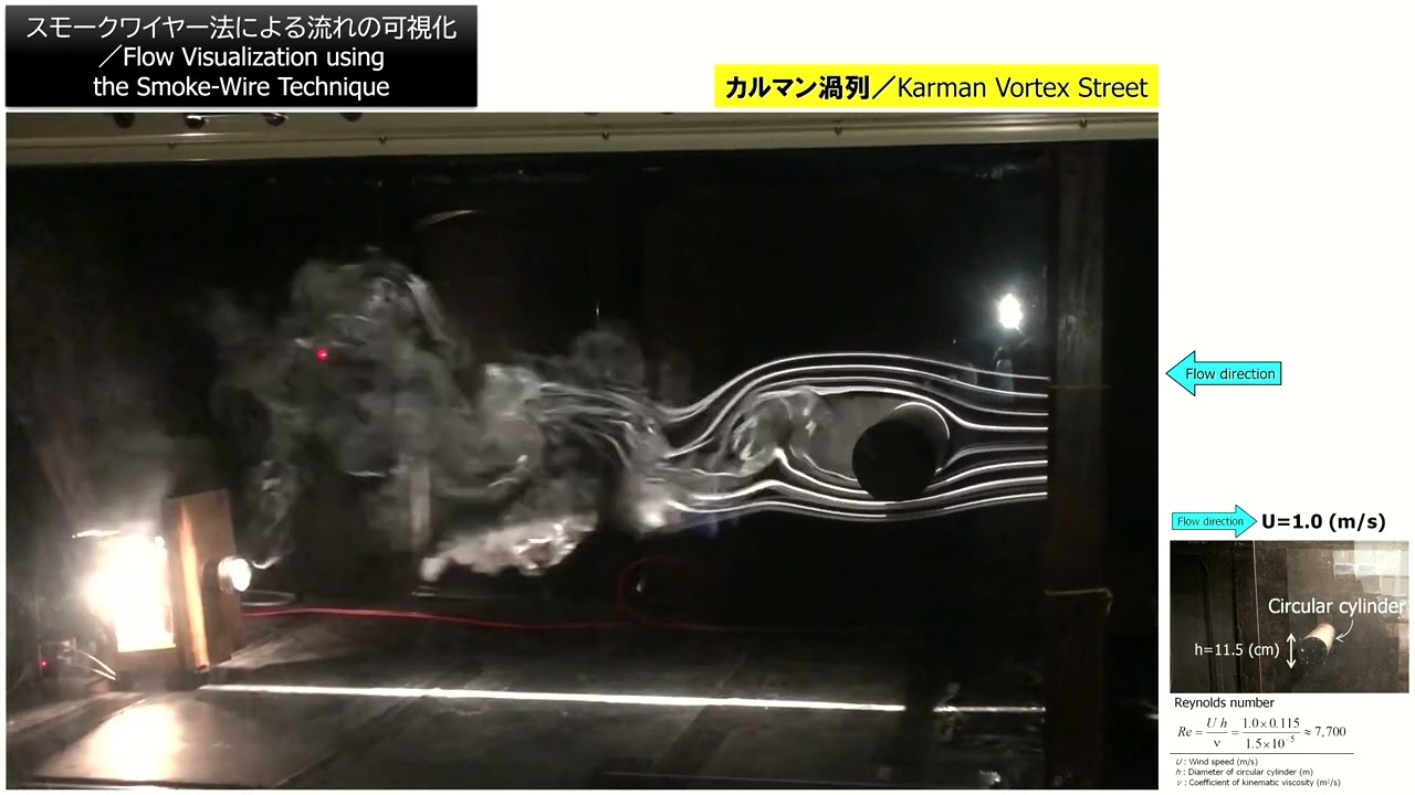 風洞／Wind Tunnel／流れの可視化／Flow Visualization／カルマン渦列／Karman Vortex Street