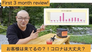 First 3 month Review of Smoothie Stand!