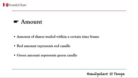 Homily Chart(English) Learning Volume #2 Amount #TechnicalAnalysis3