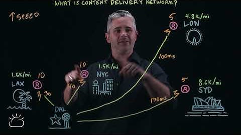 What is a Content Delivery Network (CDN)?