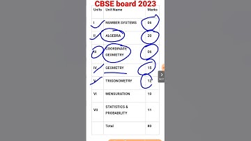 CBSE board class 10th maths unit wise marks distribution for 2023 exam #cbse #board