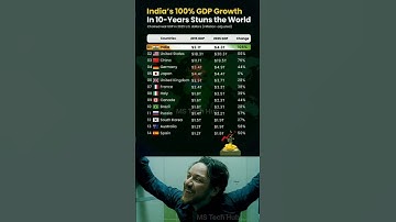 🇮🇳 India’s GDP Shocks the World! | 100% Growth in 10 Years | India vs USA vs China 2025 💥