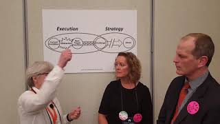 What is a Challenge?