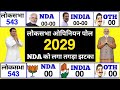 लोकसभा चुनाव 2029 ताज़ा ओपिनियन पोल | NDA vs INDIA | कौन बनाएगा सरकार? | Latest Survey 2029