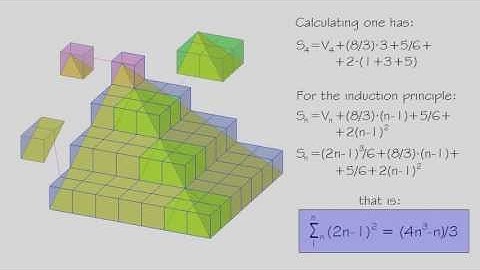 Sum of the first "n": squares - even squares - odd squares (news)