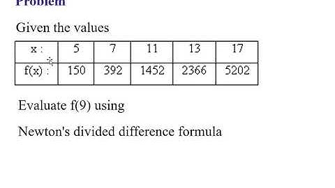 18MAT21 : Module 5  Divided difference interpolation Class 1