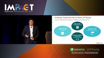 The journey to self-driven intelligent ops ‐ Stuart McIrvine