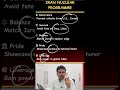 General Knowledge | "Why Iran Wants Nuclear Weapons – 5 Powerful Reasons 🔥"