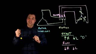 Wound Rotor Induction Motor Overview