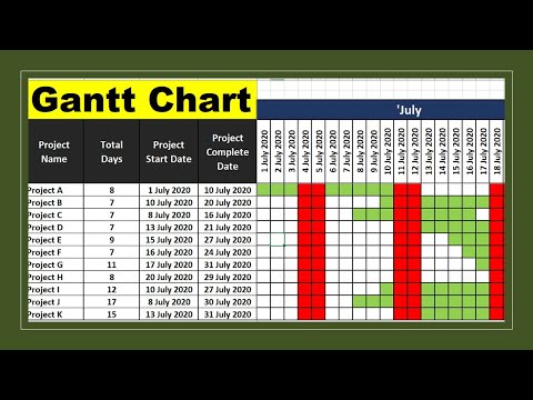 Gantt Chart in Excel - Create Gantt Chart in Easy Steps