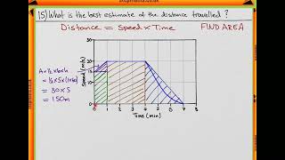 BMAT 2009 Section 2 - Q15 Phys - Speed-Time Graph - Worked Solution