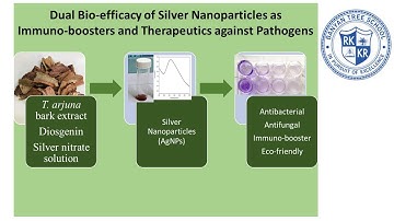 D.E.S.I.G.N. for BioE3
