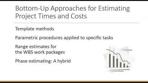BA 373 Chapter 5 Video 2