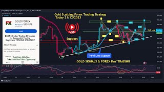 #Gold Live  #Gold Scalping Forex Trading Strategy Today 21/12/2023 | #forex #forexsignals #xauusd