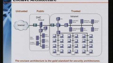 CERIAS Security: Beyond the Enclave: Evolving Concepts in Security Architectures 1/6