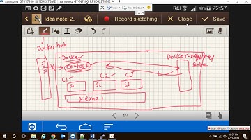 GItlab-Docker-Ansible: - part 2 Docker installation and gitlab image pulled