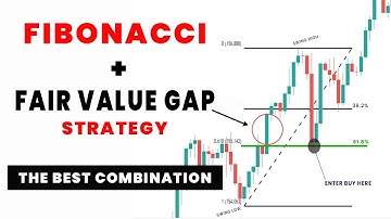 How to Combine Fibonacci Retracements with Fair Value Gap Strategy