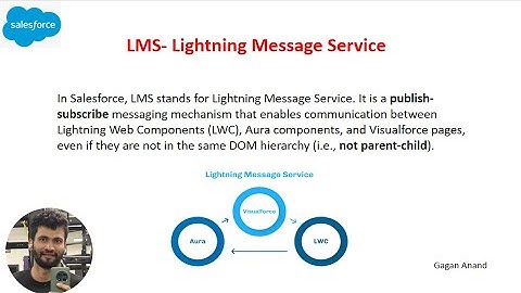 Salesforce LMS ( Lightning Message Service) Basics: A Hands-On Video